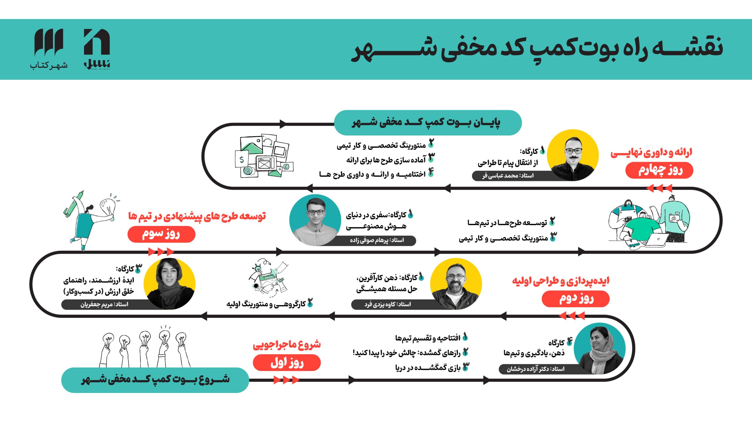 بوت کمپ کد مخفی شهر