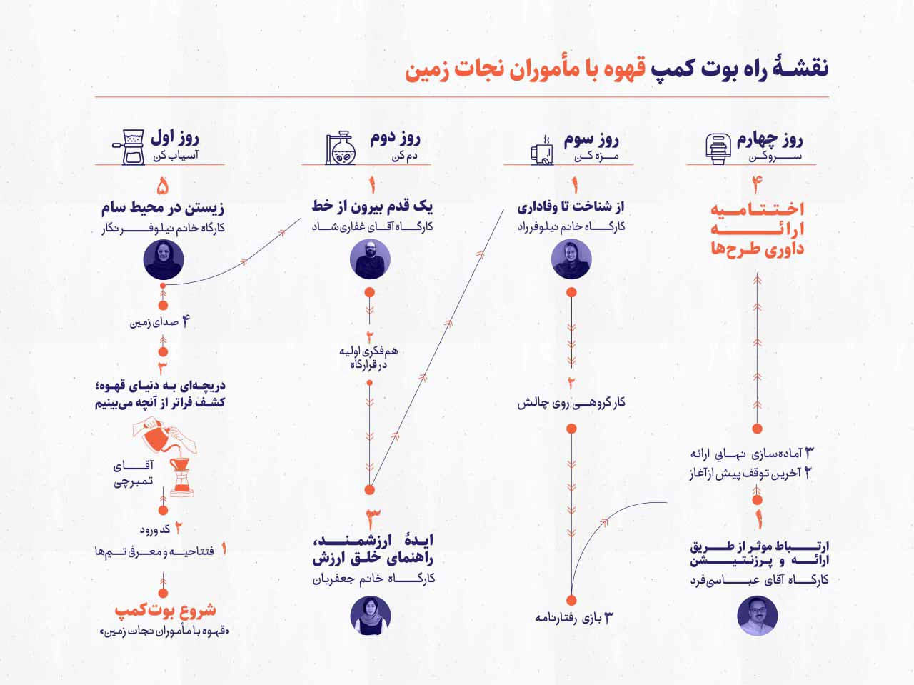 نقشه راه بوت کمپ قهوه با ماموران نجات زمین