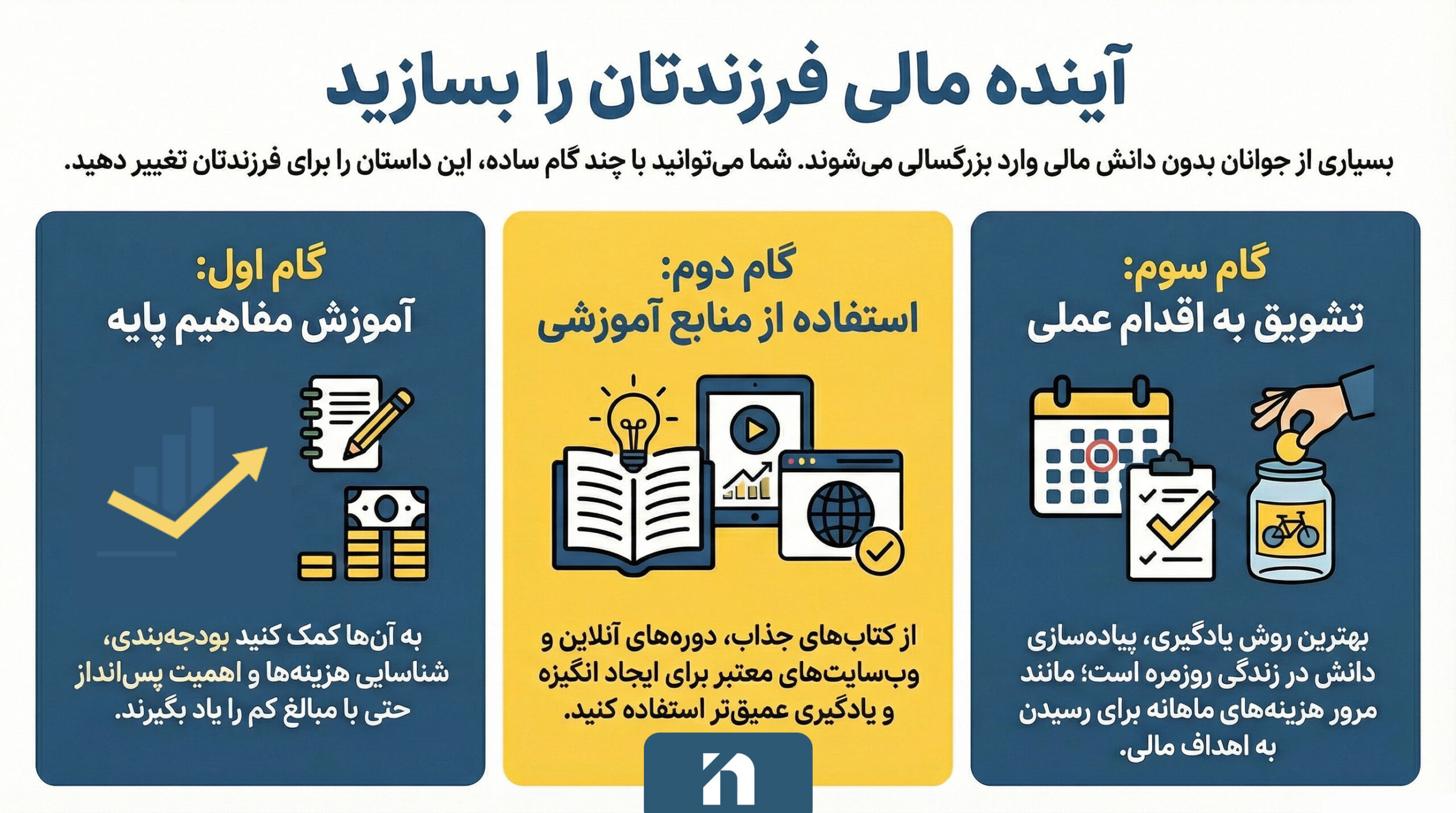 سواد مالی چیست؟