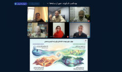 تاب آوری شاخص