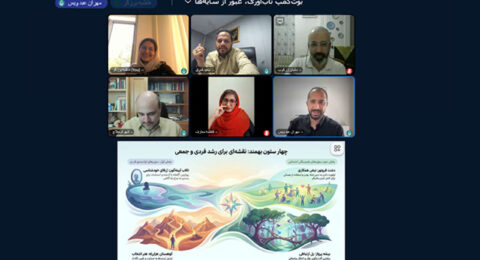 تاب آوری شاخص